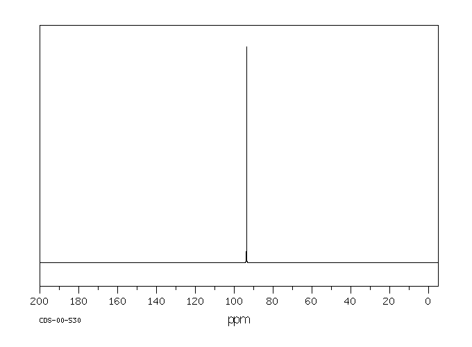 1,3,5-trioxane(110-88-3) Raman