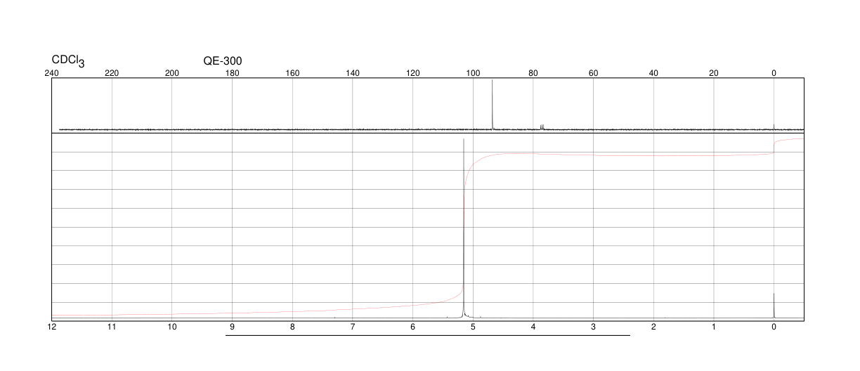 1,3,5-trioxane(110-88-3) Raman