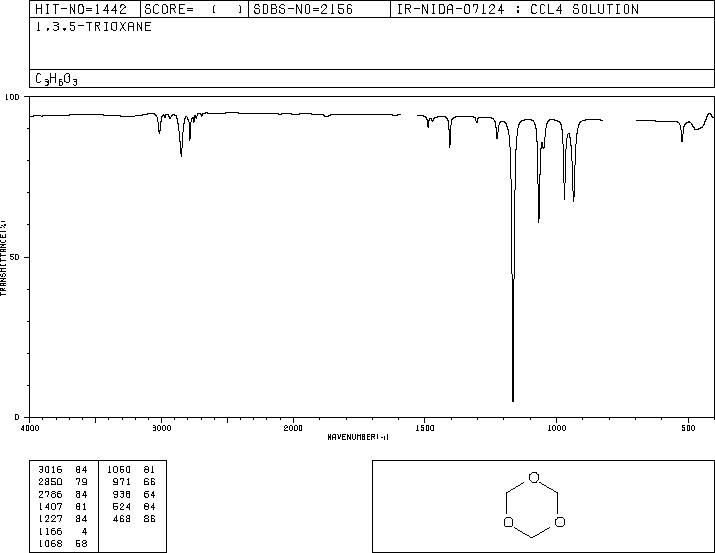 1,3,5-trioxane(110-88-3) Raman