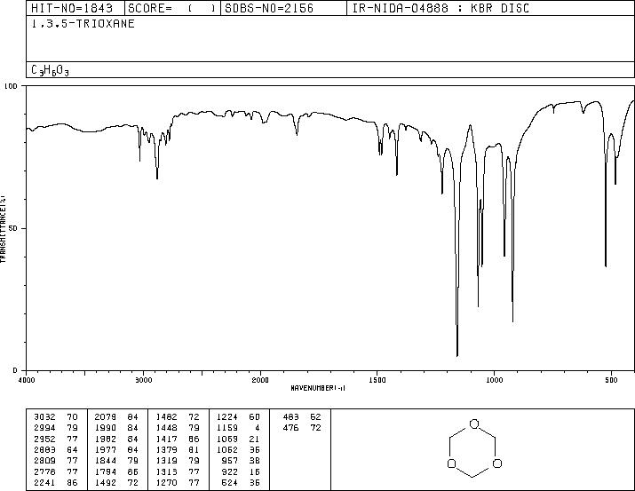 1,3,5-trioxane(110-88-3) Raman