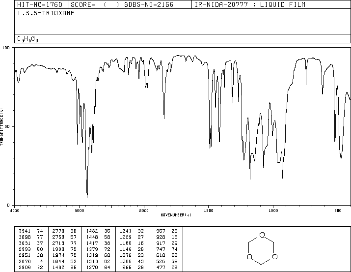 1,3,5-trioxane(110-88-3) Raman