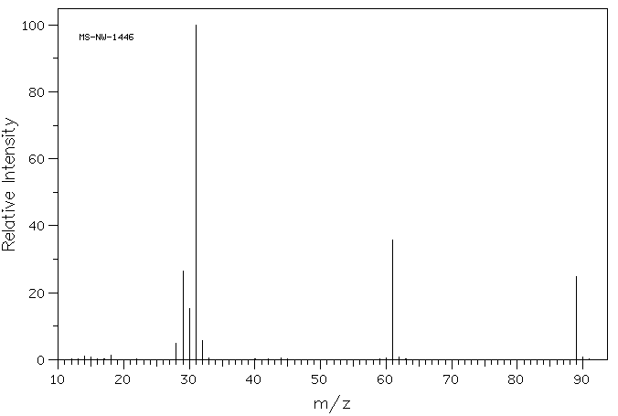 1,3,5-trioxane(110-88-3) Raman