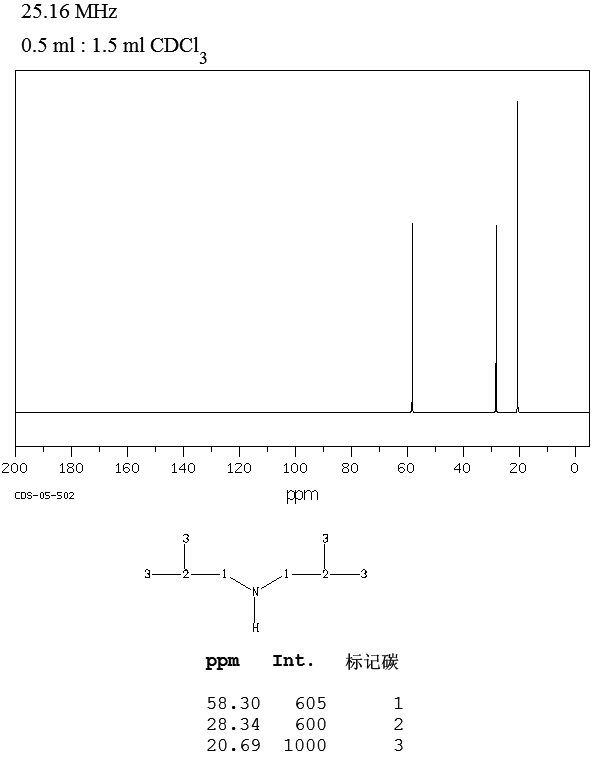 Diisobutylamine(110-96-3) Raman