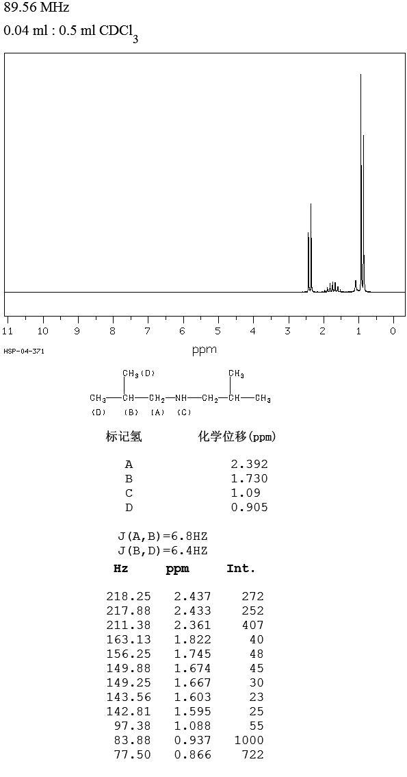 Diisobutylamine(110-96-3) Raman