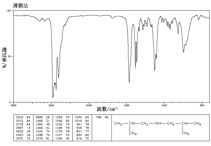 Diisobutylamine(110-96-3) Raman