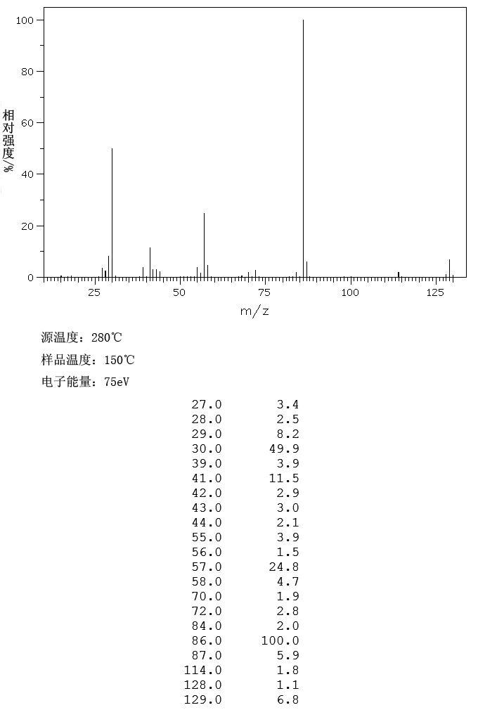 Diisobutylamine(110-96-3) Raman