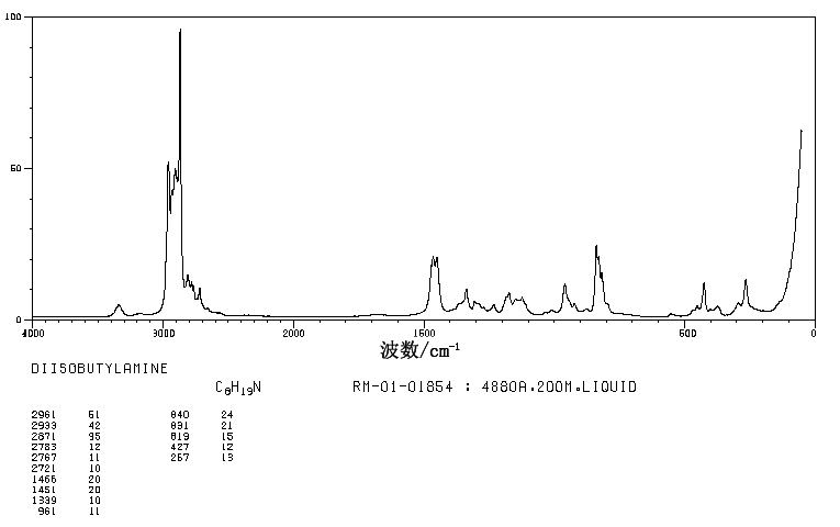 Diisobutylamine(110-96-3) Raman