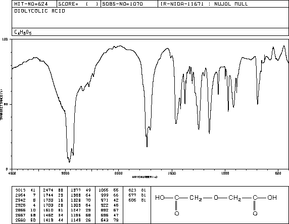 Diglycolic acid(110-99-6) <sup>1</sup>H NMR