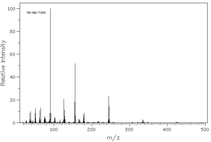 1,1'-DIBENZYL-4,4'-BIPYRIDINIUM DICHLORIDE(1102-19-8) Raman