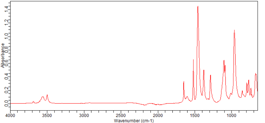 TRIS(PENTAFLUOROPHENYL)BORANE(1109-15-5)FT-IR