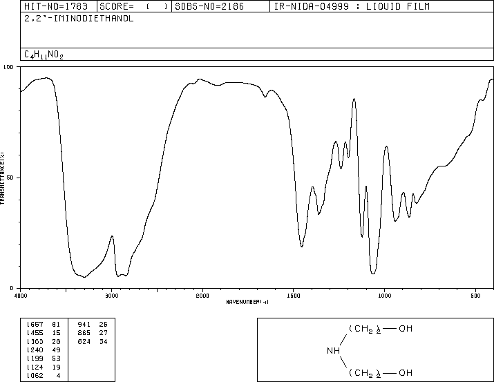 Diethanolamine(111-42-2) MS