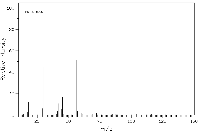 Diethanolamine(111-42-2) MS