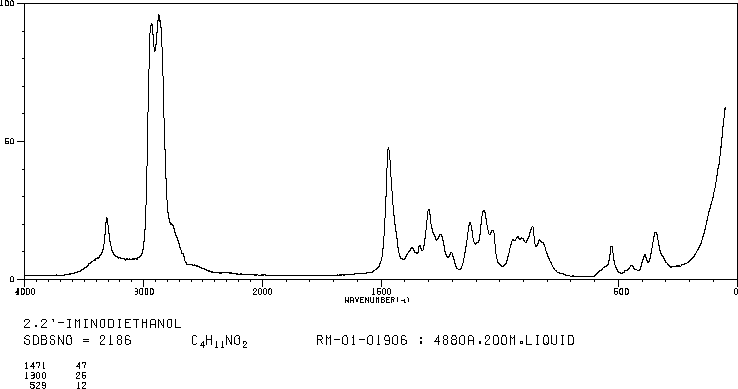 Diethanolamine(111-42-2) MS