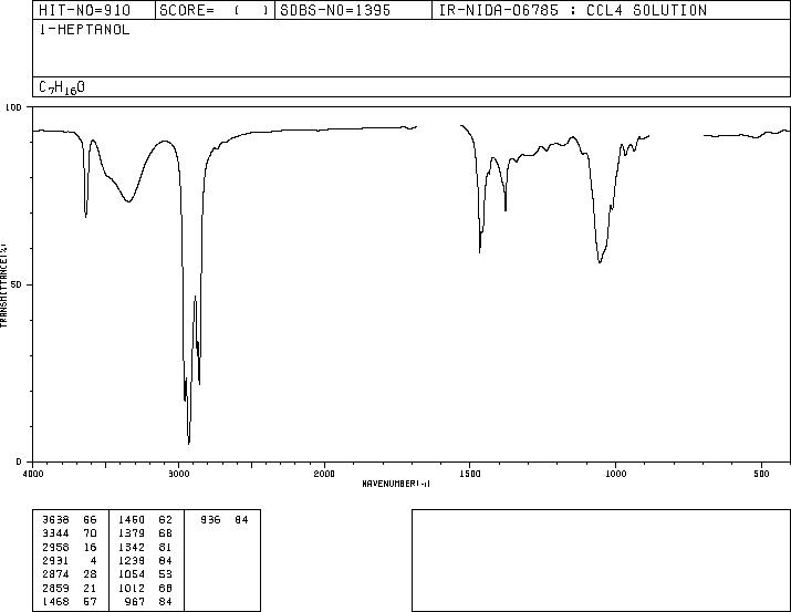 1-Heptanol(111-70-6) IR2