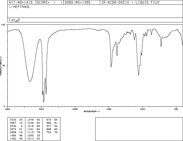 1-Heptanol(111-70-6) IR2