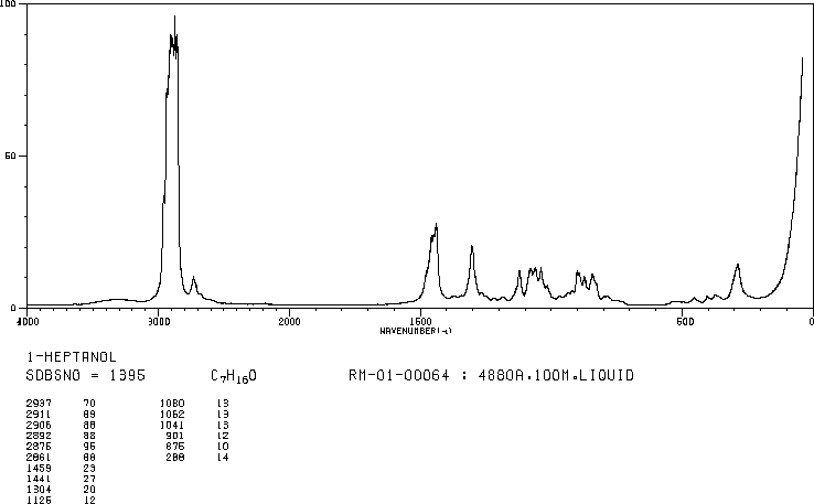 1-Heptanol(111-70-6) IR2