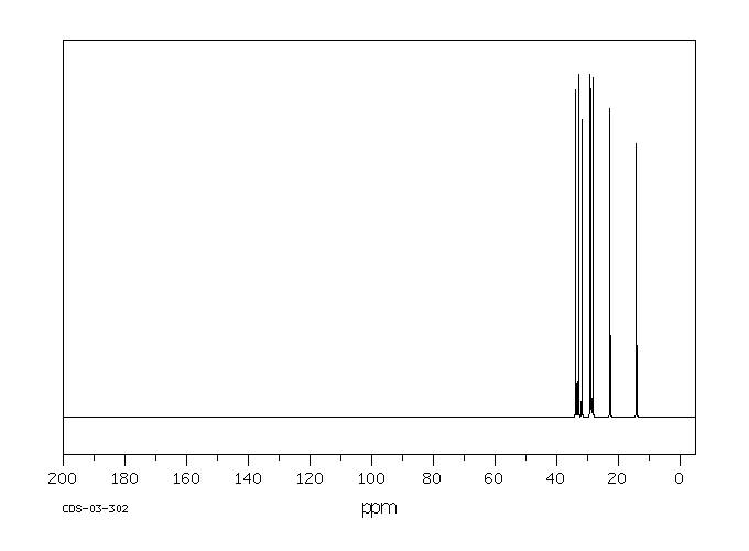 1-Bromooctane(111-83-1) <sup>13</sup>C NMR