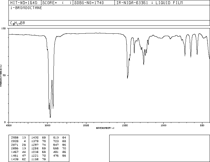 1-Bromooctane(111-83-1) <sup>13</sup>C NMR