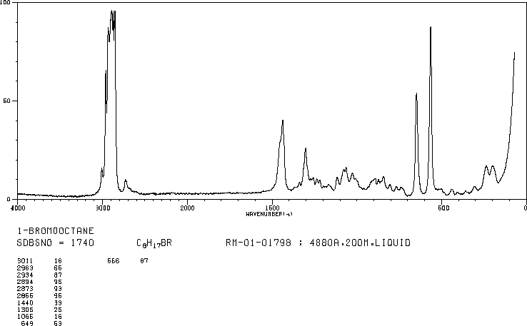 1-Bromooctane(111-83-1) <sup>13</sup>C NMR