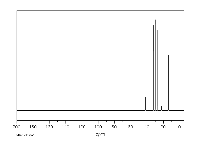 Octylamine(111-86-4) <sup>13</sup>C NMR