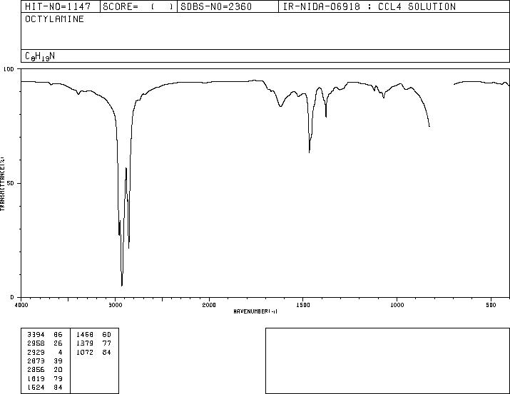 Octylamine(111-86-4) <sup>13</sup>C NMR