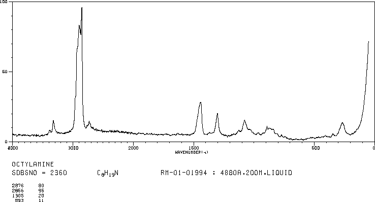 Octylamine(111-86-4) <sup>13</sup>C NMR