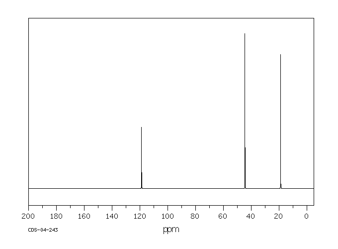 3,3'-IMINODIPROPIONITRILE(111-94-4) MS