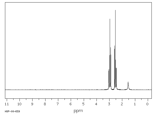 3,3'-IMINODIPROPIONITRILE(111-94-4) MS