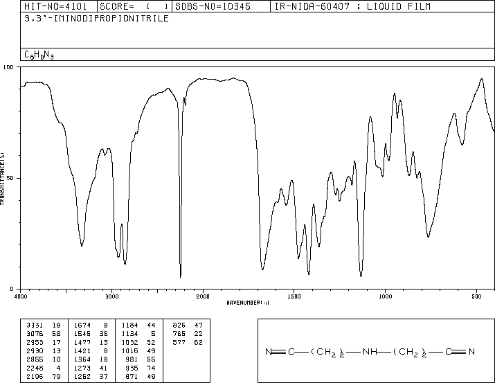 3,3'-IMINODIPROPIONITRILE(111-94-4) MS