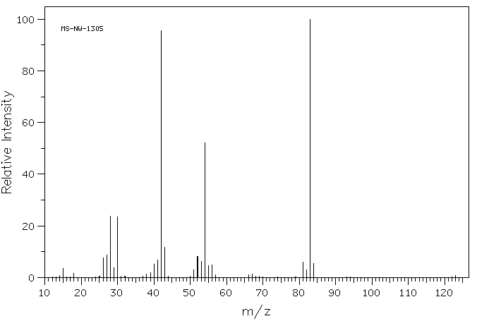 3,3'-IMINODIPROPIONITRILE(111-94-4) MS