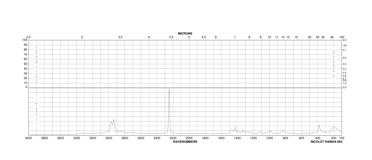 3,3'-IMINODIPROPIONITRILE(111-94-4) MS