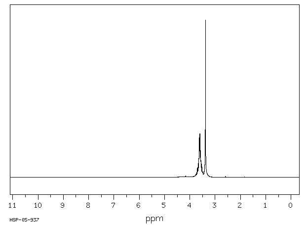 Diglyme(111-96-6) <sup>1</sup>H NMR