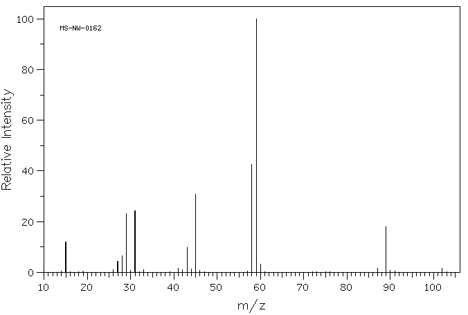 Diglyme(111-96-6) IR2