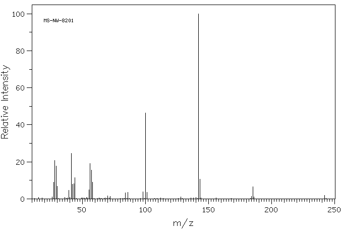Tetrabutyl ammonium chloride(1112-67-0) MS