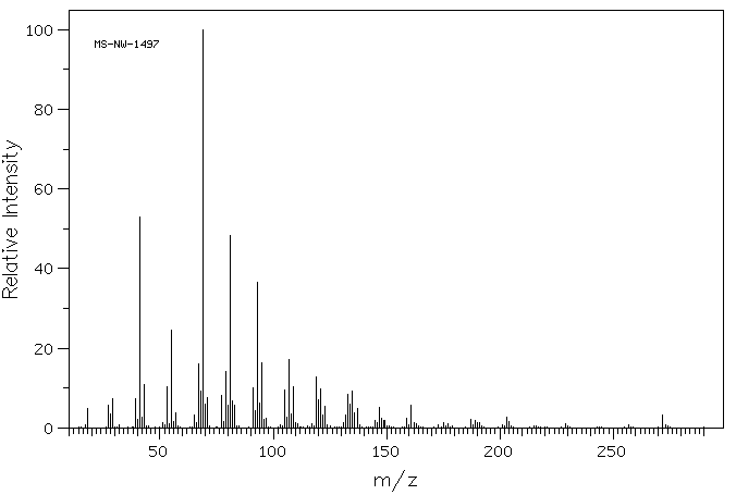 Geranyl linalool(1113-21-9) MS