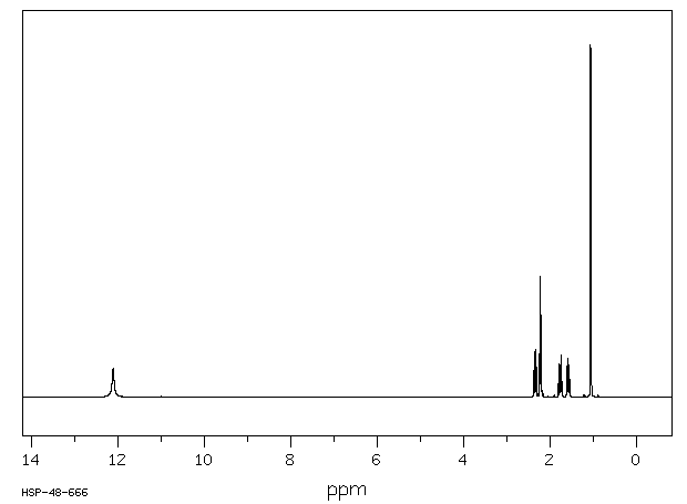 (R)-(+)-2-METHYLGLUTARIC ACID(1115-81-7) MS