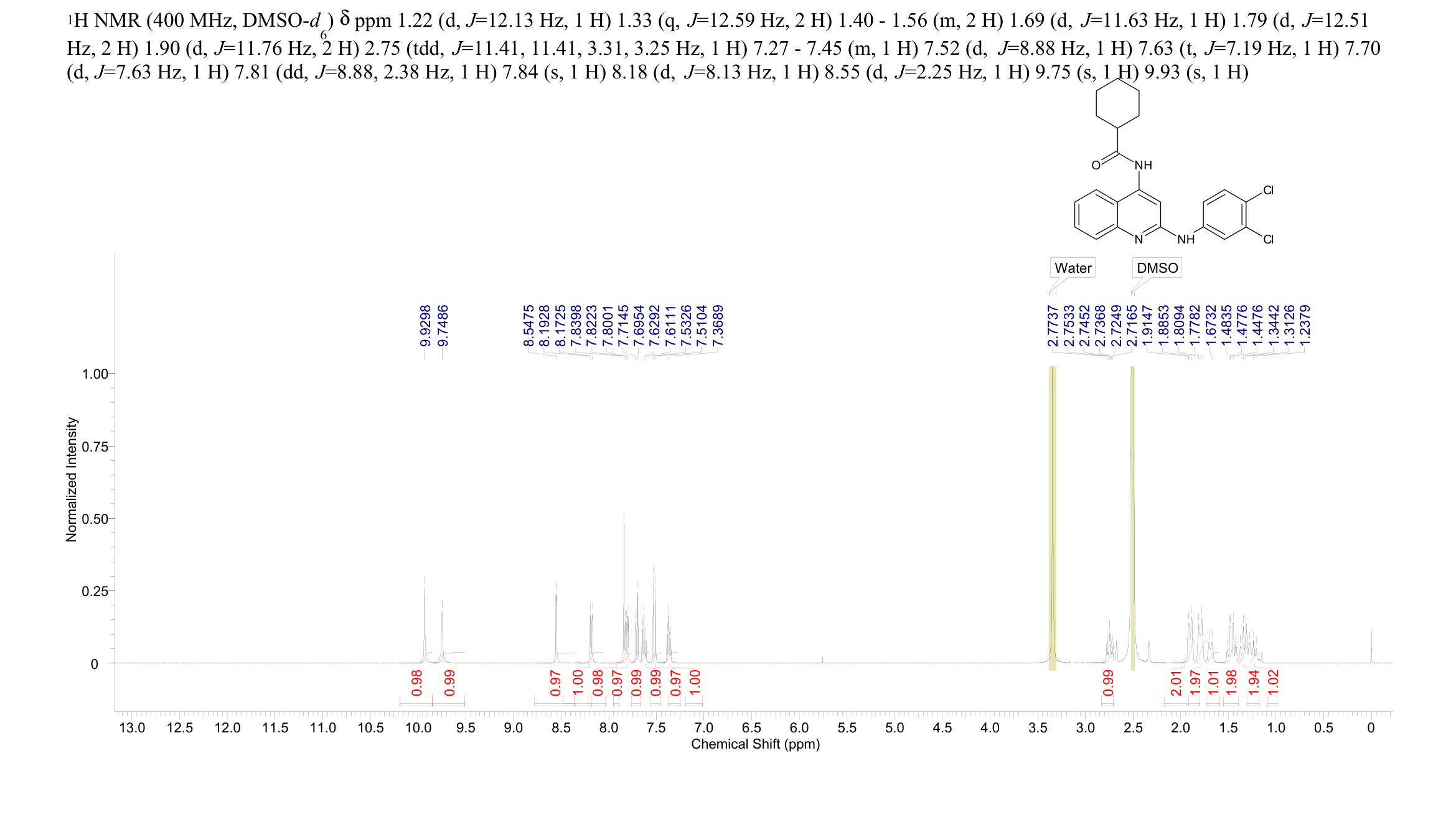 LUF6096(1116652-18-6) <sup>1</sup>H NMR