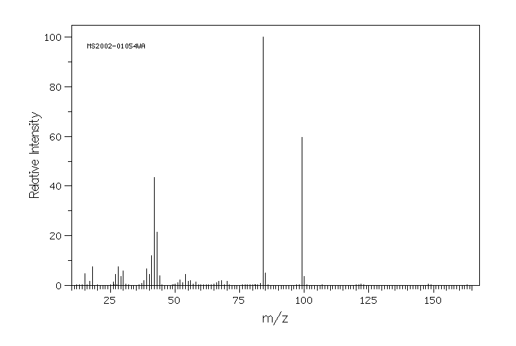 4-Amino-3-penten-2-one(1118-66-7) MS