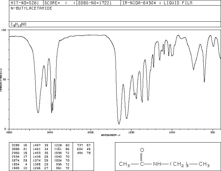 N-BUTYLACETAMIDE(1119-49-9) <sup>1</sup>H NMR