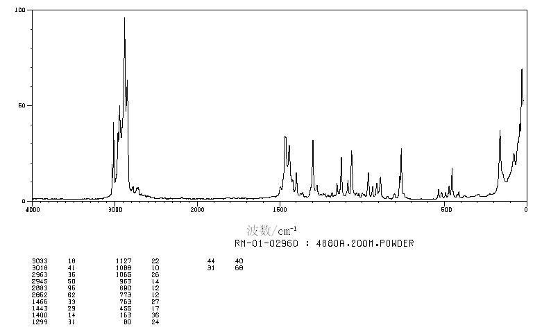 Dodecyltrimethylammonium Bromide(1119-94-4) IR2