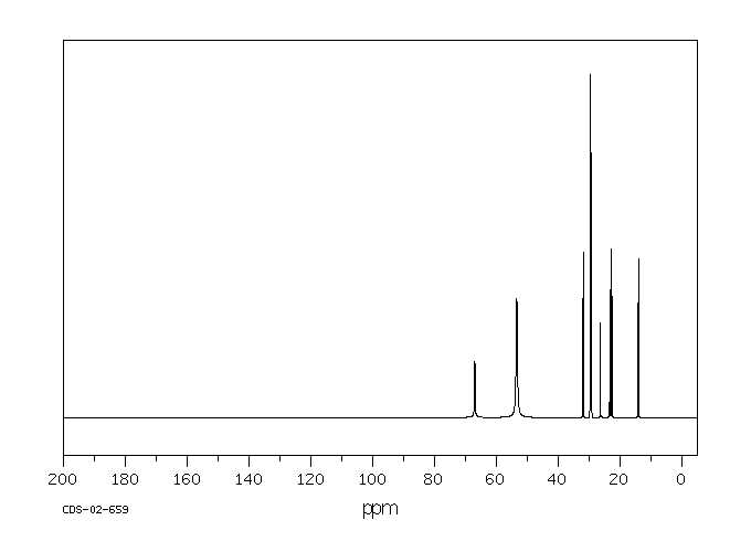 Dodecyltrimethylammonium chloride(112-00-5) IR1