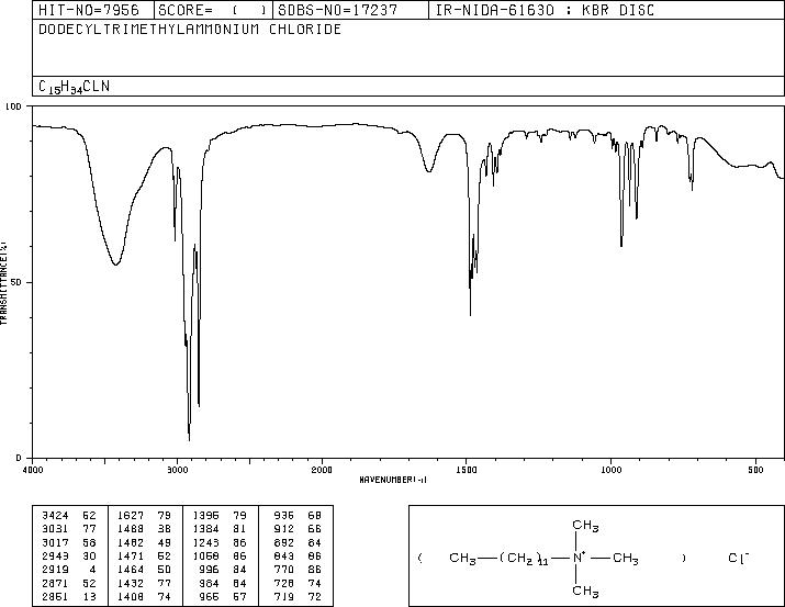 Dodecyltrimethylammonium chloride(112-00-5) IR1