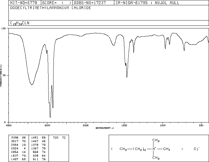 Dodecyltrimethylammonium chloride(112-00-5) IR1