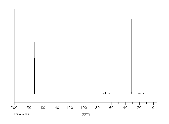 2-Butoxyethyl acetate(112-07-2) Raman