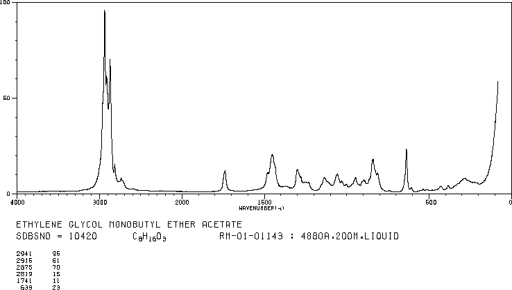 2-Butoxyethyl acetate(112-07-2) Raman