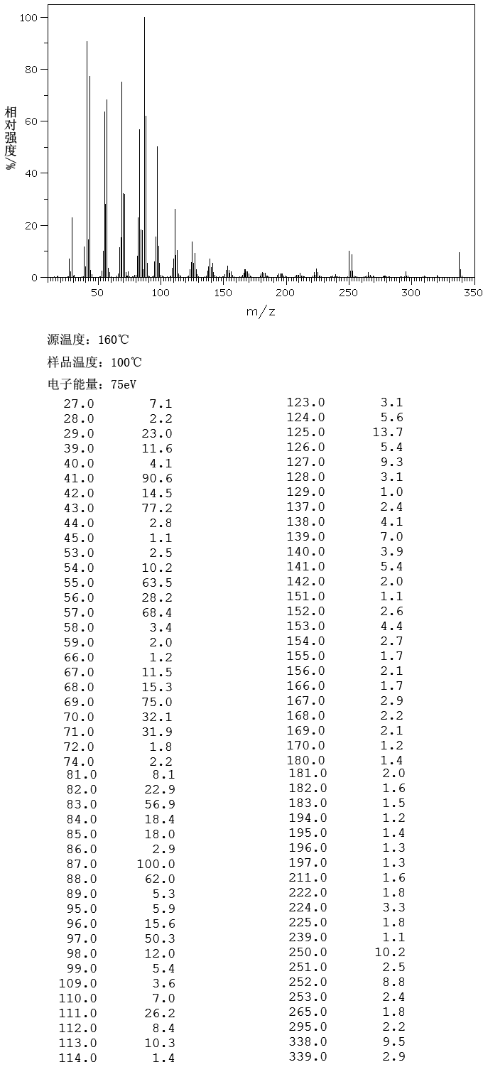 圖譜