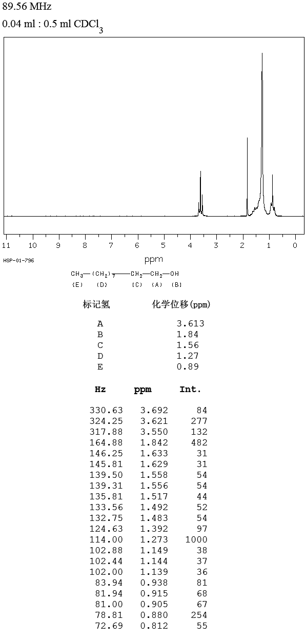 1-Decanol(112-30-1) <sup>1</sup>H NMR