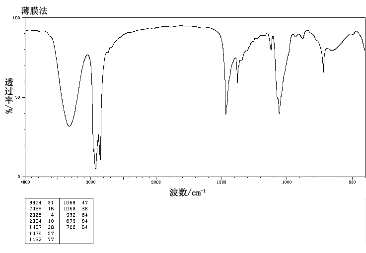 1-Decanol(112-30-1) <sup>1</sup>H NMR