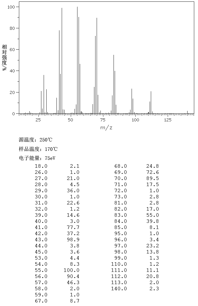 1-Decanol(112-30-1) <sup>1</sup>H NMR