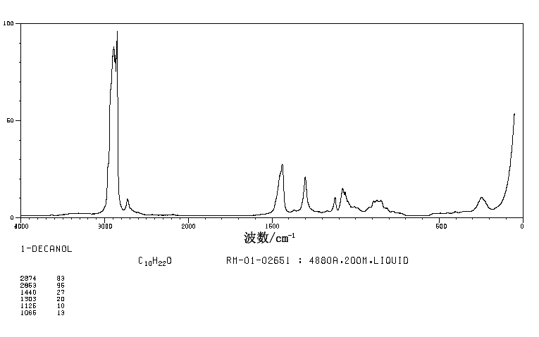 1-Decanol(112-30-1) <sup>1</sup>H NMR